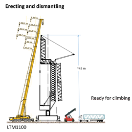 Erecting the Krupinski KR2000 using a 120 tonne mobile crane