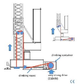 The Krupinski KR2000’s mast jacking system