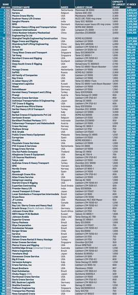 Lista dos melhores KHL IC100 2025