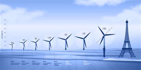 Comparison of increasingly large  offshore wind turbines against the Eiffel Tower