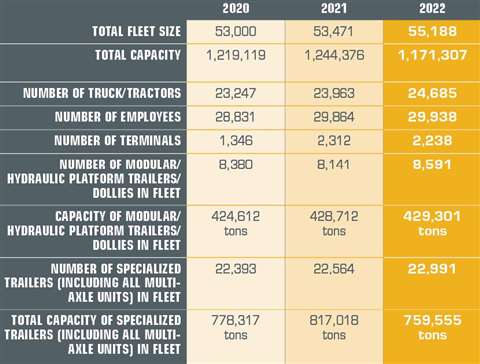 A table that represents the evolution of the ACT50 since 2020.