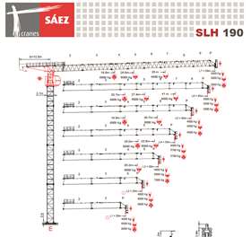 Saez SLH 190