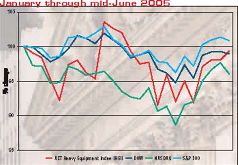 January through mid-June 2005