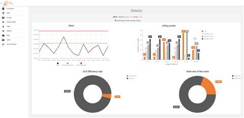 IoT Data A