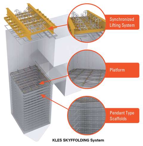 Kles skyffolding system schematic