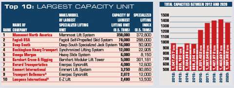 ACT-March-2020-largest-capacity-unit