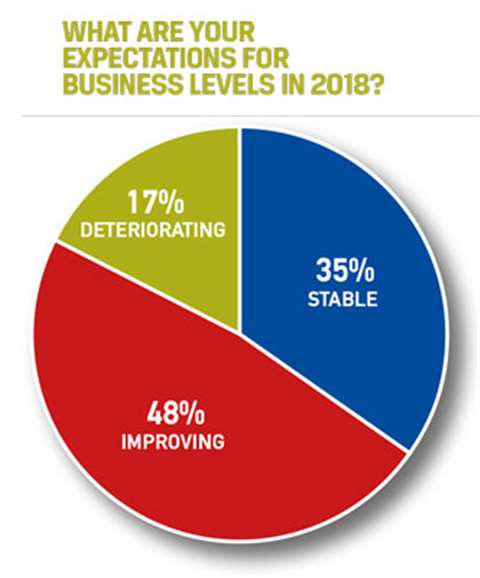 Business levels 2018