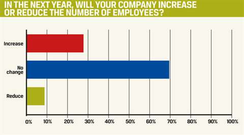 Number of employees
