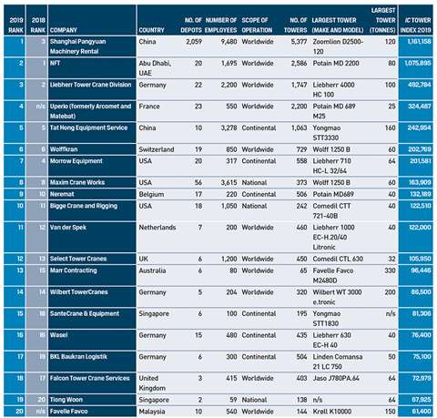 2019 IC Tower Index FULL