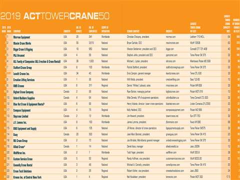 TC50-table-2