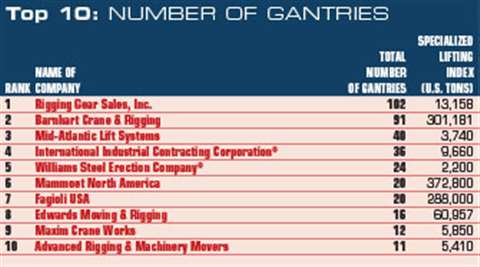 ACT-March-2020-number-of-ganteries