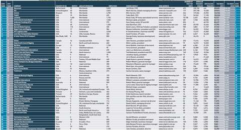 IC50 2018 full list